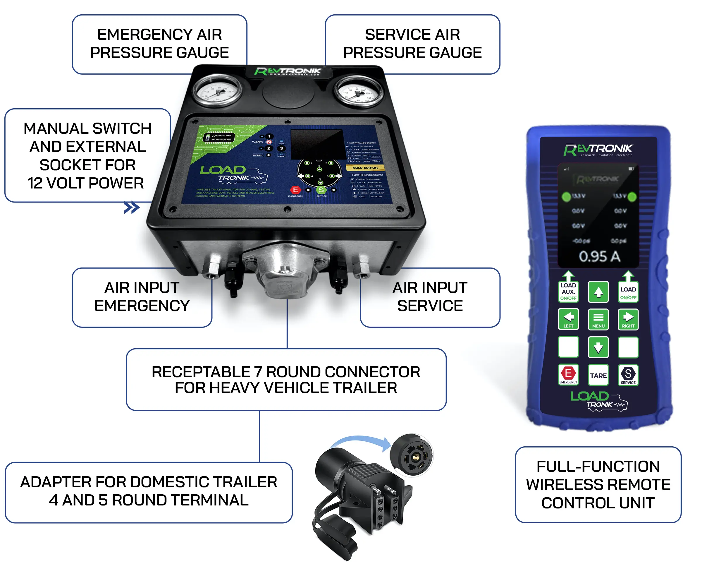LD1 G USER MANUAL DIAGRAM 01 DUAL GOLD PNEUMATIC ELECTRIC LOADTRONIK WITH GOLD REMOTE Wireless Bi Directionnal Trailer Simulator by REVTRONIK en